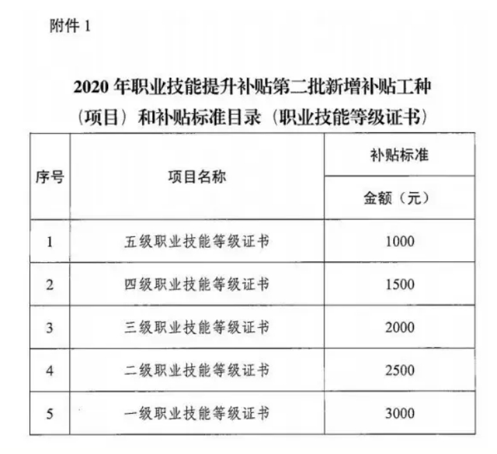 聊城企业人力资源管理师认证培训课程